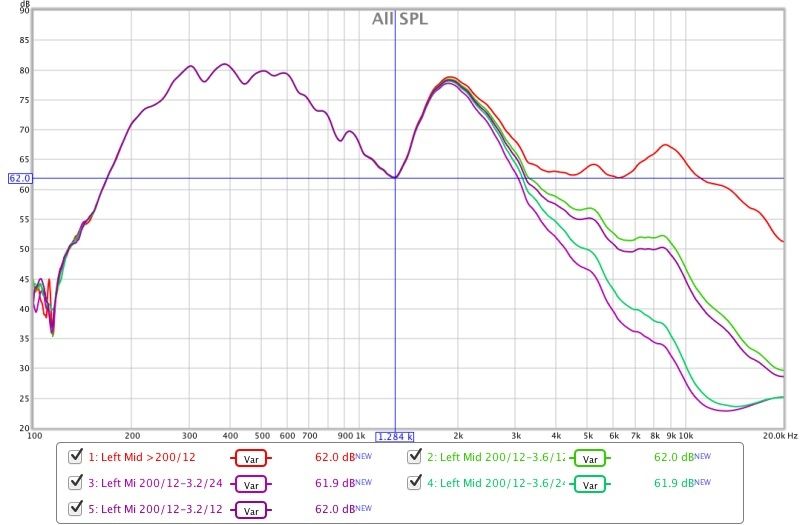 REW questions from beginner Car Stereo Forum